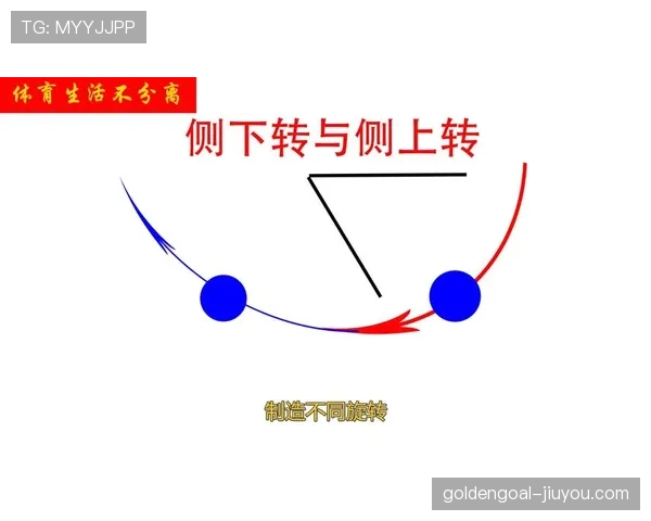 假动作是否违规?关键看欺骗动作是否发生在罚球或发球的连续动作中 假动作是否违规?关键看欺骗动作是否发生在罚球或发球的连续动作中