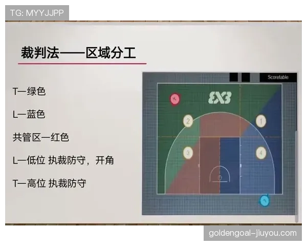 篮球合理冲撞区规则详解:这个区域到底怎么用? 篮球合理冲撞区规则详解:这个区域到底怎么用?